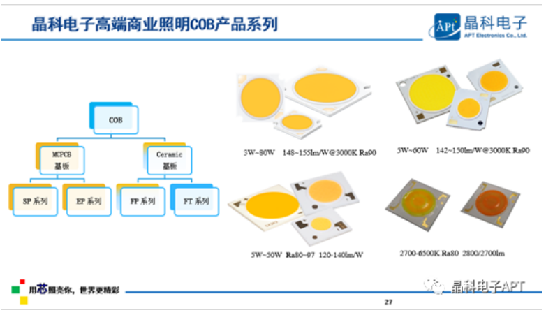 多点开花！太阳集团tyc电子「高质量」大会展现品牌力