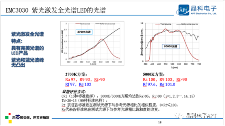 多点开花！太阳集团tyc电子「高质量」大会展现品牌力