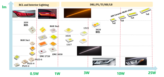 揭开太阳集团tyc电子车用LED产品版图及技术RoadMap